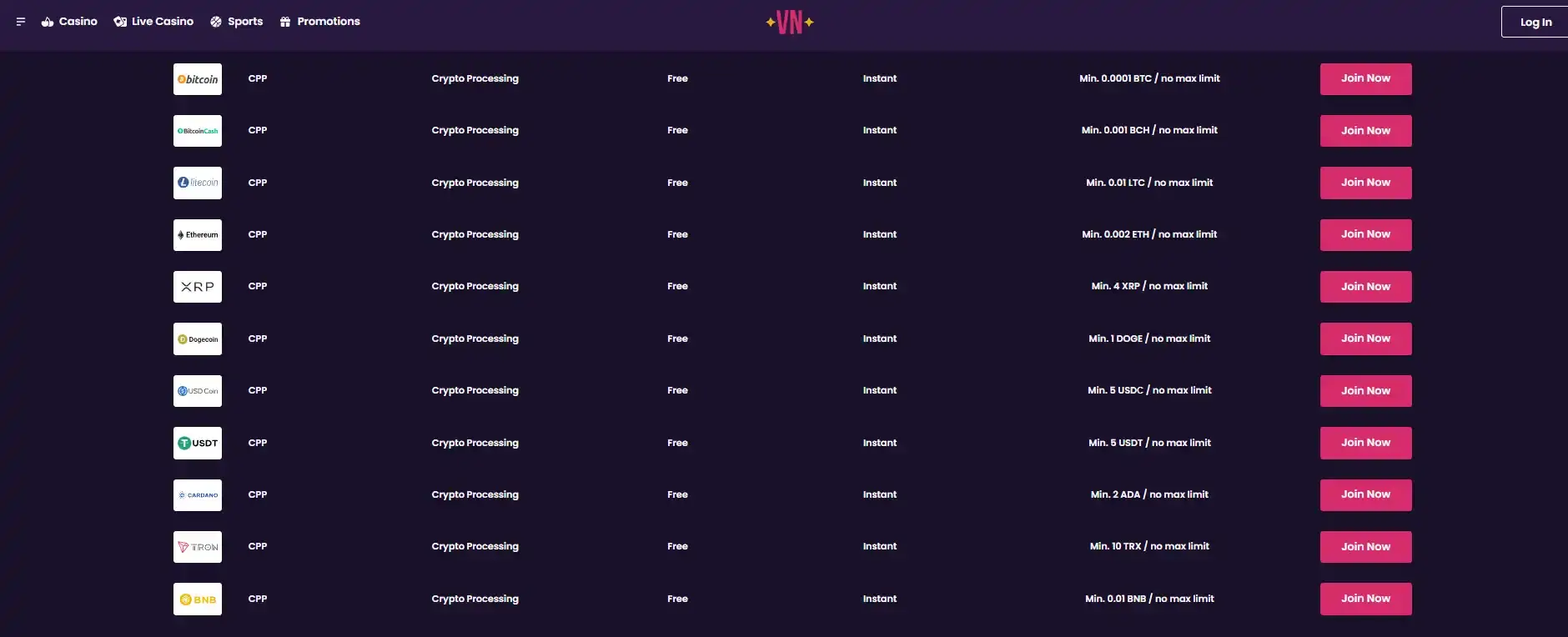 Vegas Now Crypto Payments